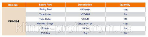 Набор для обработки труб Value VTB- 8-C  (рюкзак) — изображение 2