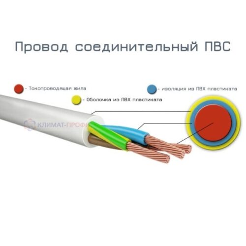 Провод ПВС 4х1,5 мм  ГОСТ — изображение 3