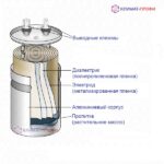 Конденсатор D02 CBB65 35+2,5 мкф (металл), 450V — изображение 4