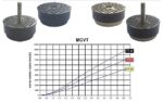 Віброізолятори з термопластичного еластомеру тип MCVT 10V 557535 М10 70sh - Зображення 3