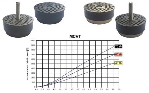 Віброізолятори з термопластичного еластомеру тип MCVT 10V 557535 М10 70sh - Зображення 3