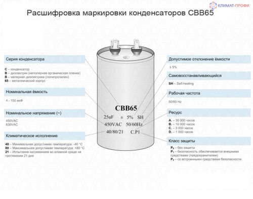 Конденсатор CBB65 35 мкф (метал), 450V - Зображення 3