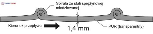 Гофрошланг, трубопровод из полиуретана В2  (1,4 мм) — изображение 8