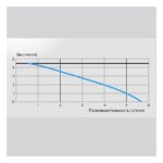 Насос SFA Sanicondens Plus - для бойлеров, холодильных аппаратов, конденсационных котлов. — изображение 7