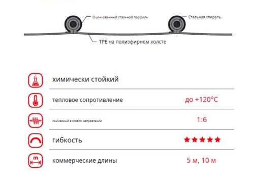 Шланг витяжний Клин TPE + 120 ° C для відводу вихлопних газів - Зображення 4