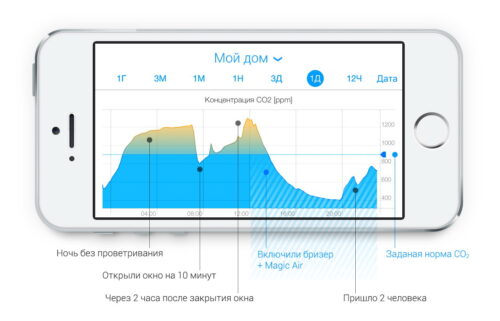 ІЧ-модуль для управління спліт-системою - Зображення 6