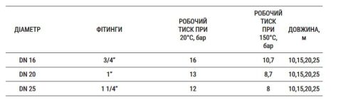 Металорукав для підключення геліосистем - Зображення 3