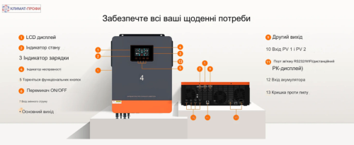 Солнечный инвертор 10200W 48V Гибридный синусоидальный MPPT 160A — изображение 3